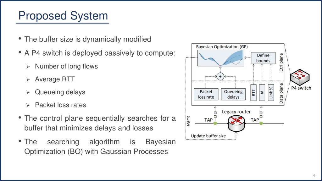 proposed system