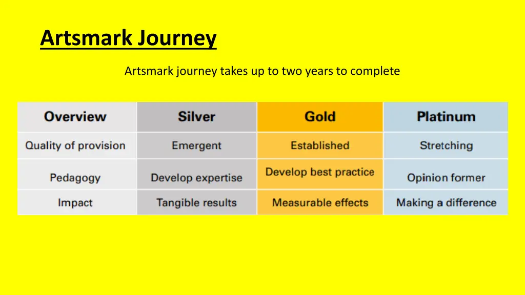 artsmark journey 1