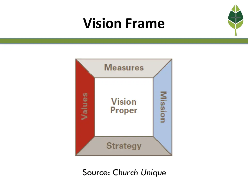 vision frame