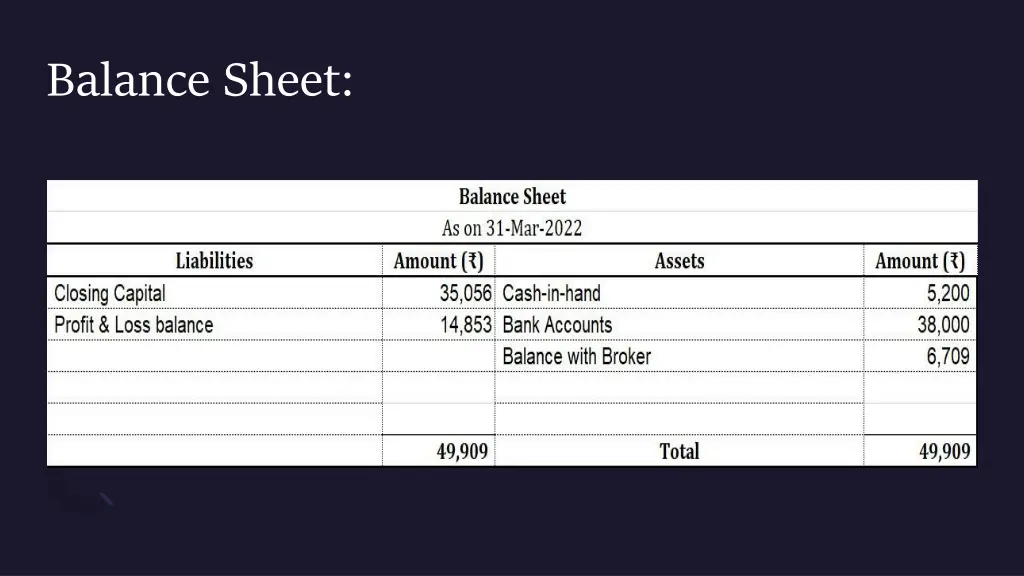 balance sheet