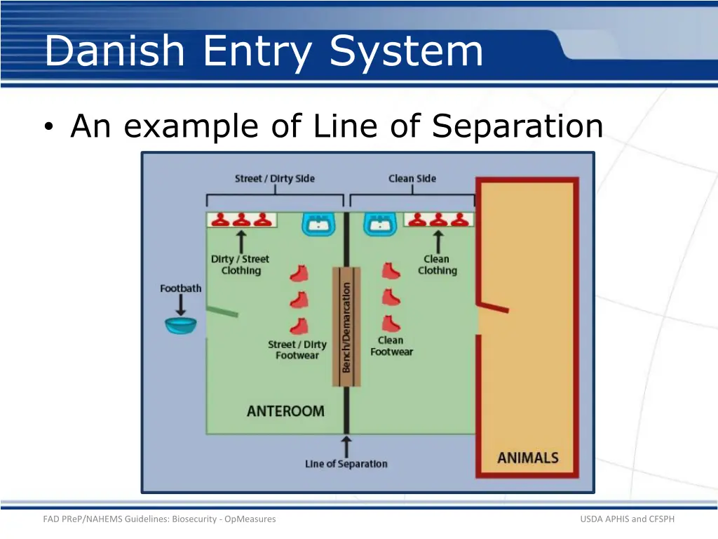 danish entry system