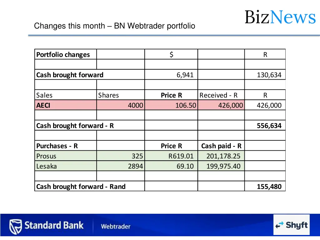 changes this month bn webtrader portfolio
