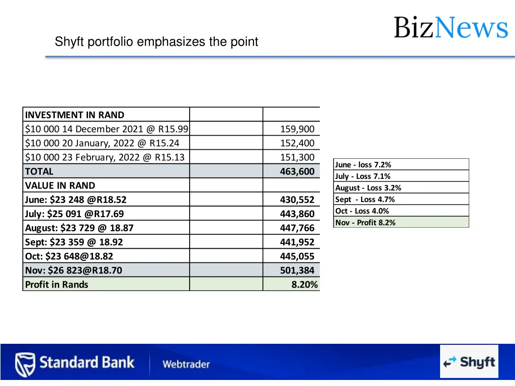 shyft portfolio emphasizes the point