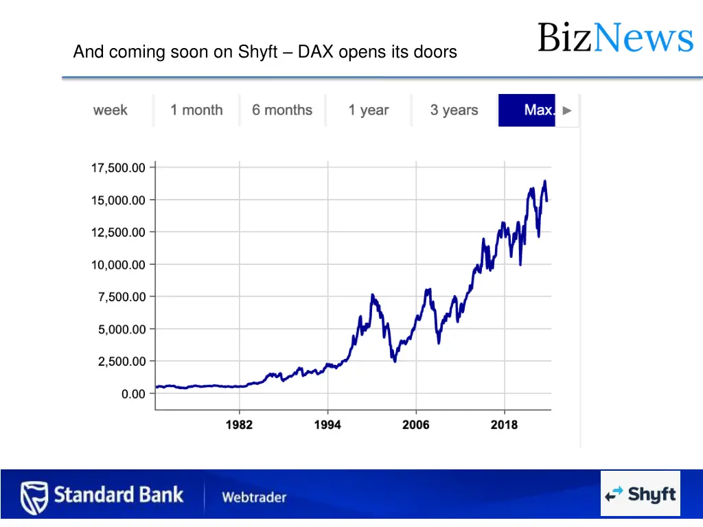 and coming soon on shyft dax opens its doors