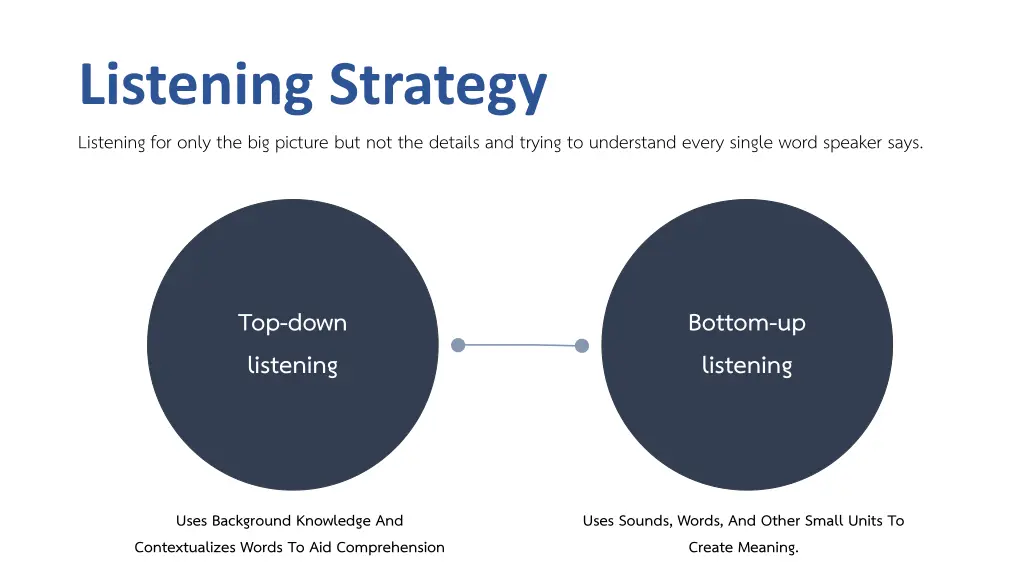 listening strategy listening for only