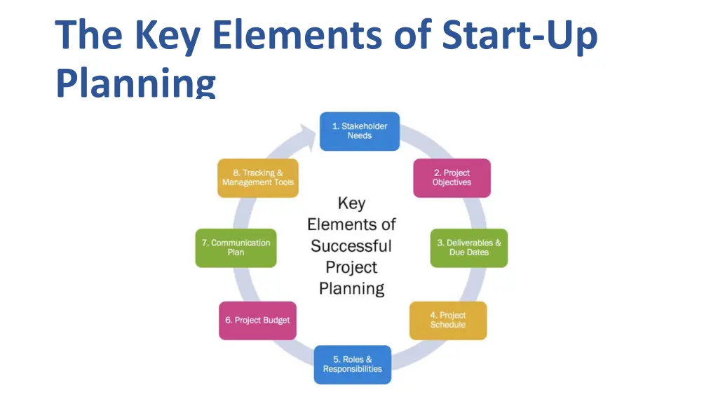 the key elements of start up planning