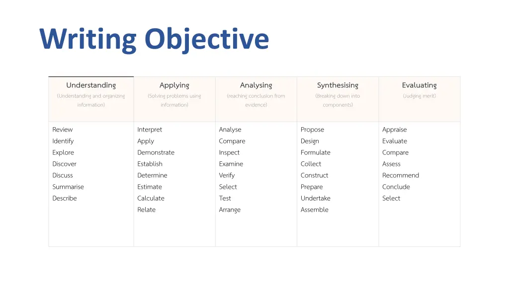 writing objective 1