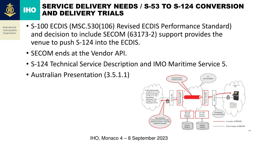 service delivery needs s 53 to s 124 conversion