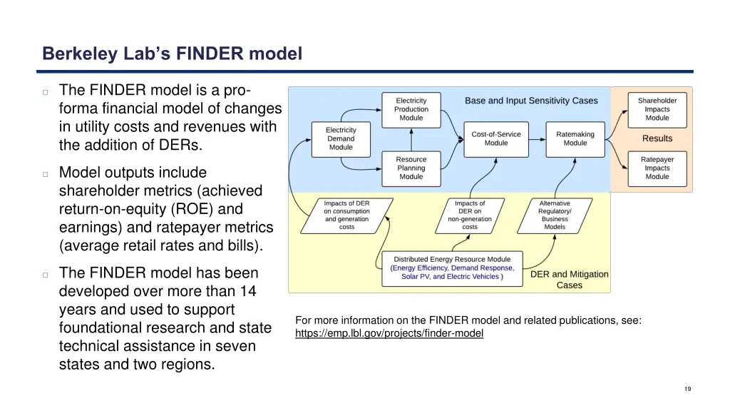 berkeley lab s finder model