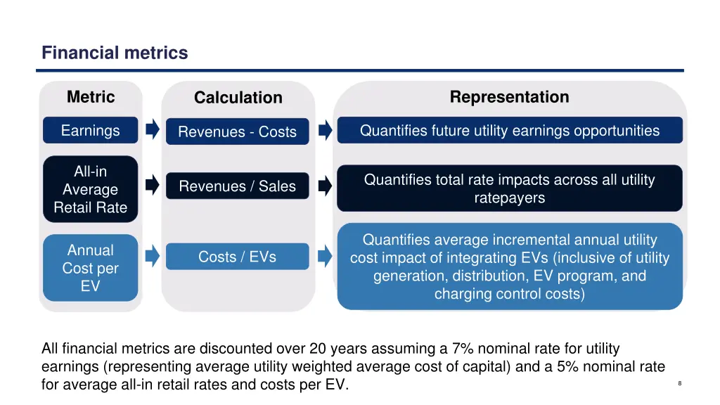 financial metrics