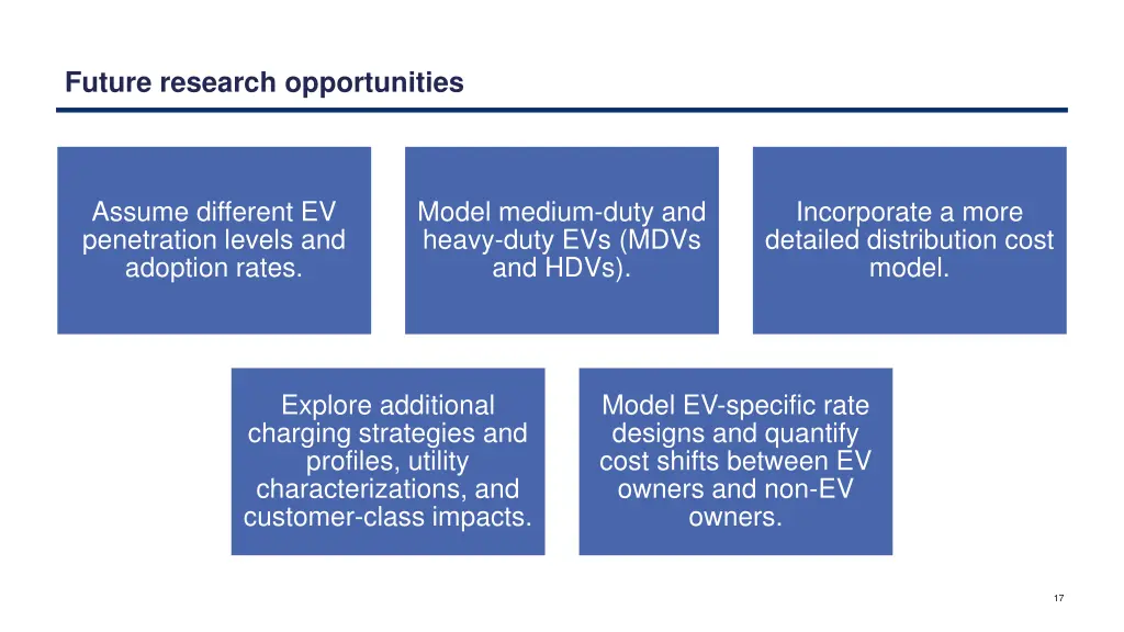 future research opportunities