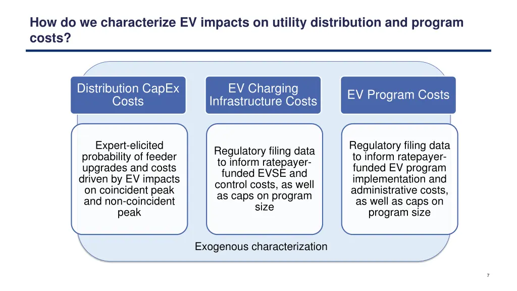 how do we characterize ev impacts on utility 1