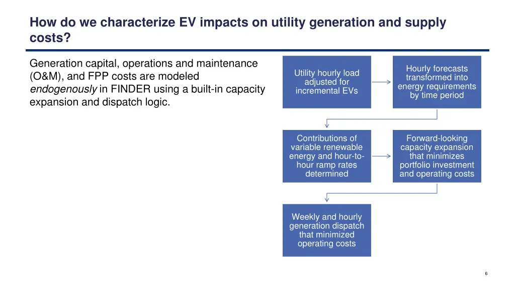 how do we characterize ev impacts on utility