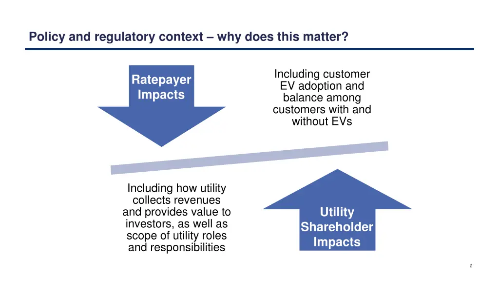 policy and regulatory context why does this matter