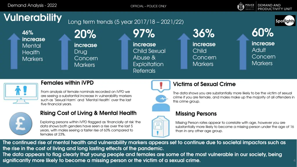 demand analysis 2022 vulnerability