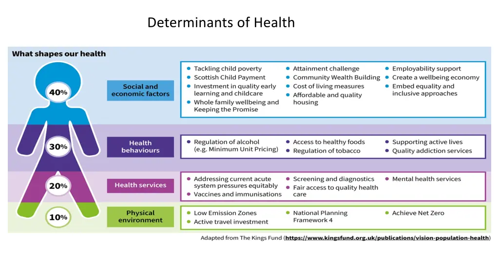 determinants of health