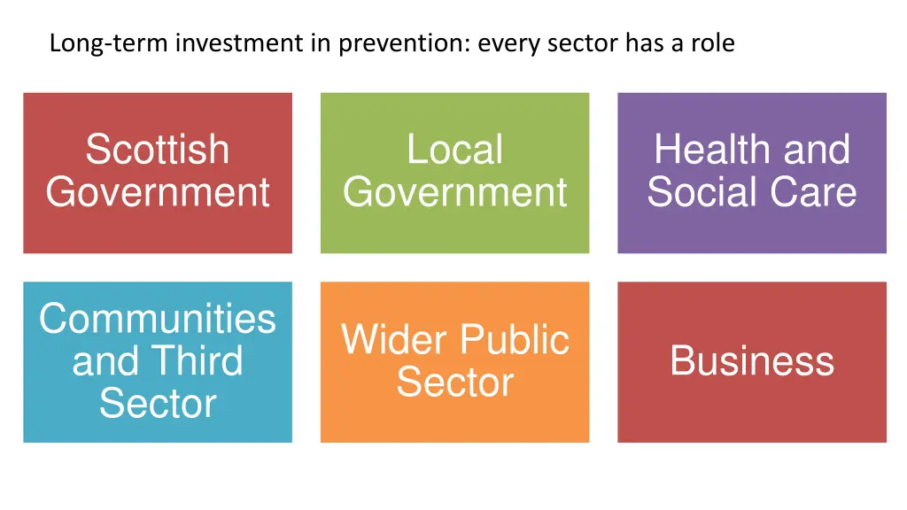 long term investment in prevention every sector