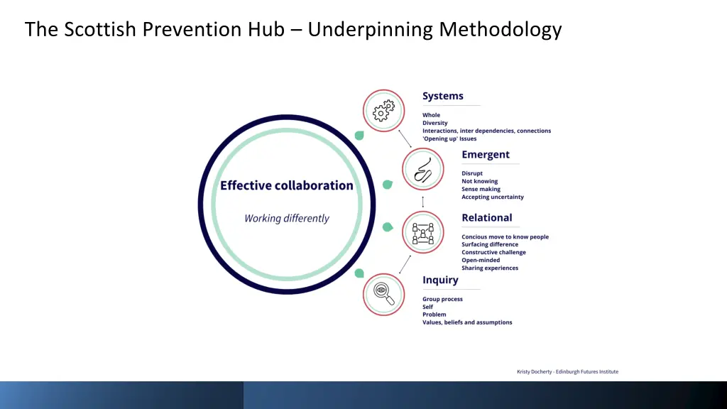 the scottish prevention hub underpinning