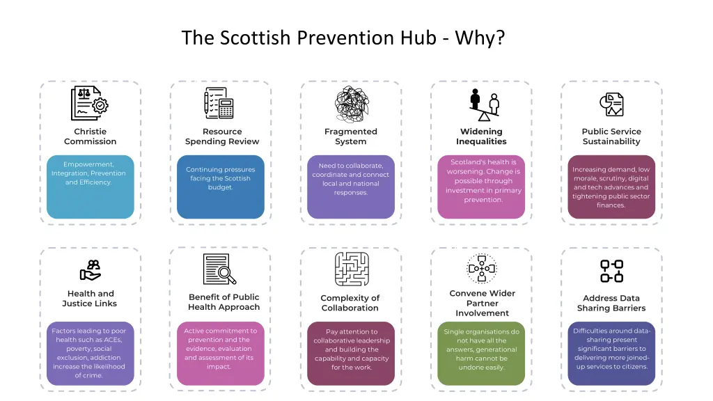 the scottish prevention hub why