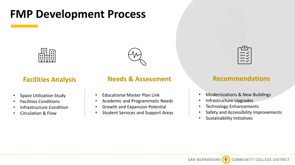 fmp development process