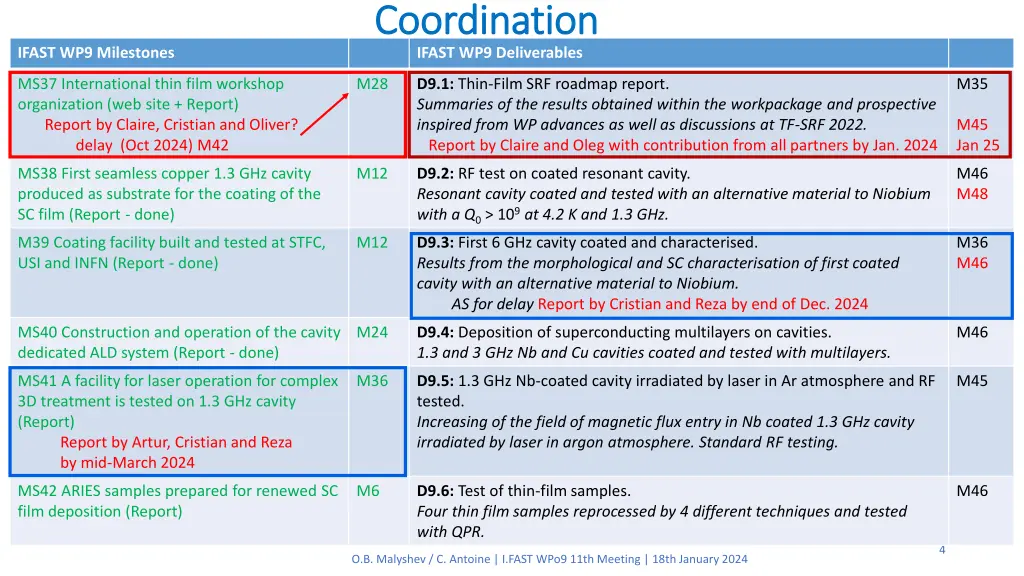 ifast wp9 deliverables coordination coordination