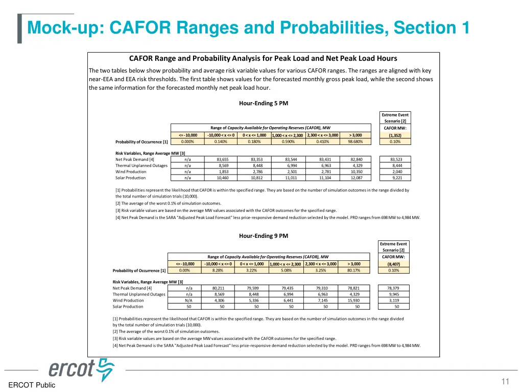 mock up cafor ranges and probabilities section 1
