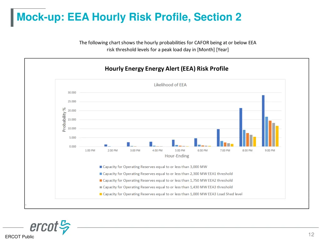 mock up eea hourly risk profile section 2