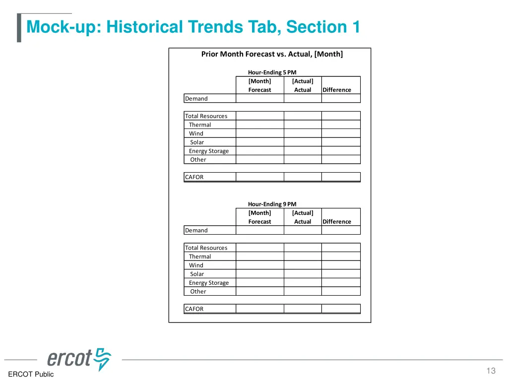 mock up historical trends tab section 1