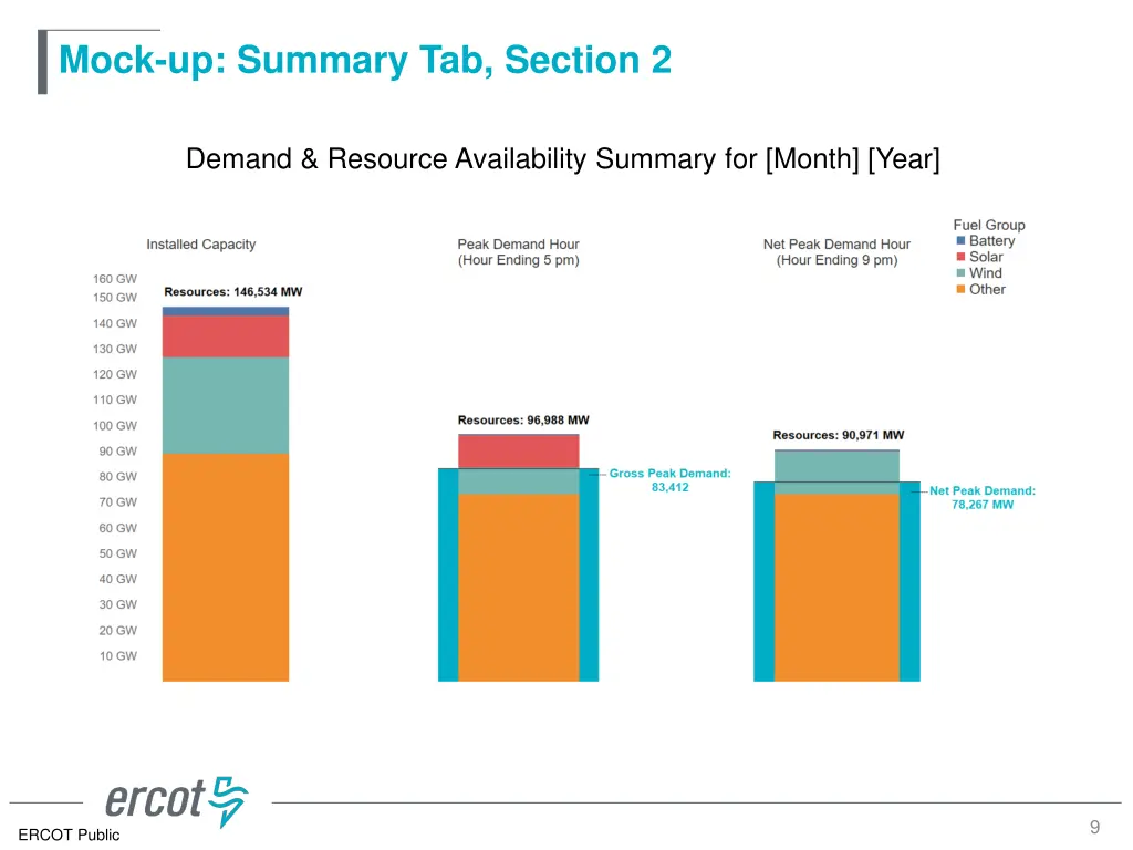 mock up summary tab section 2