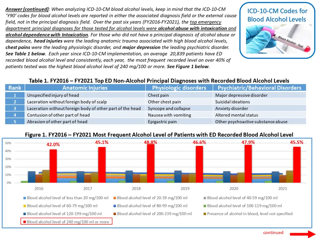 answer continued when analyzing icd 10 cm blood