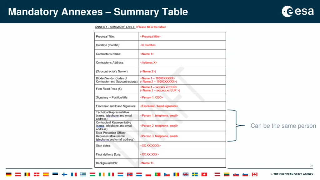 mandatory annexes summary table