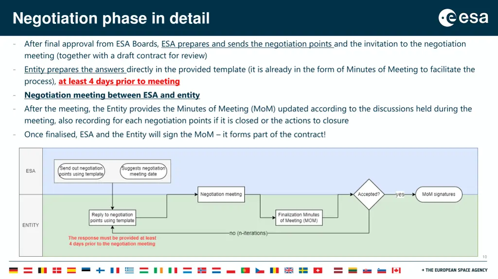 negotiation phase in detail