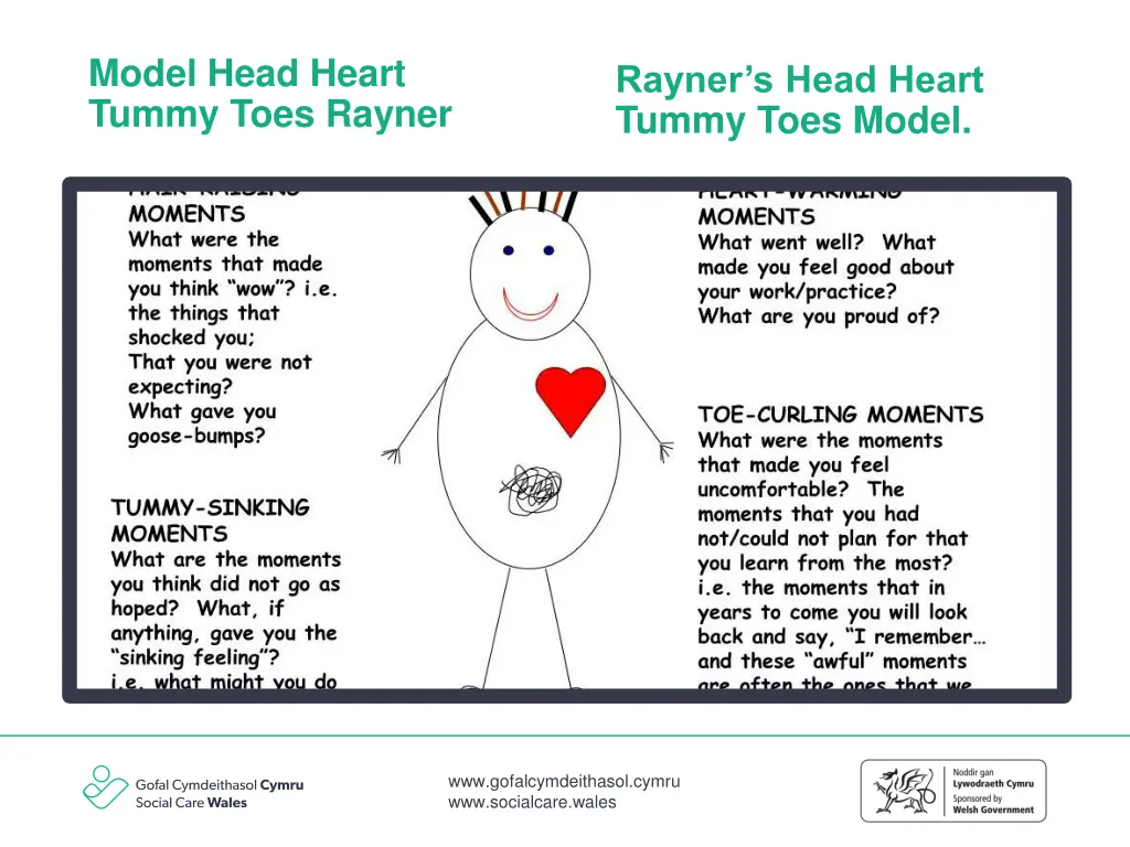 model head heart tummy toes rayner