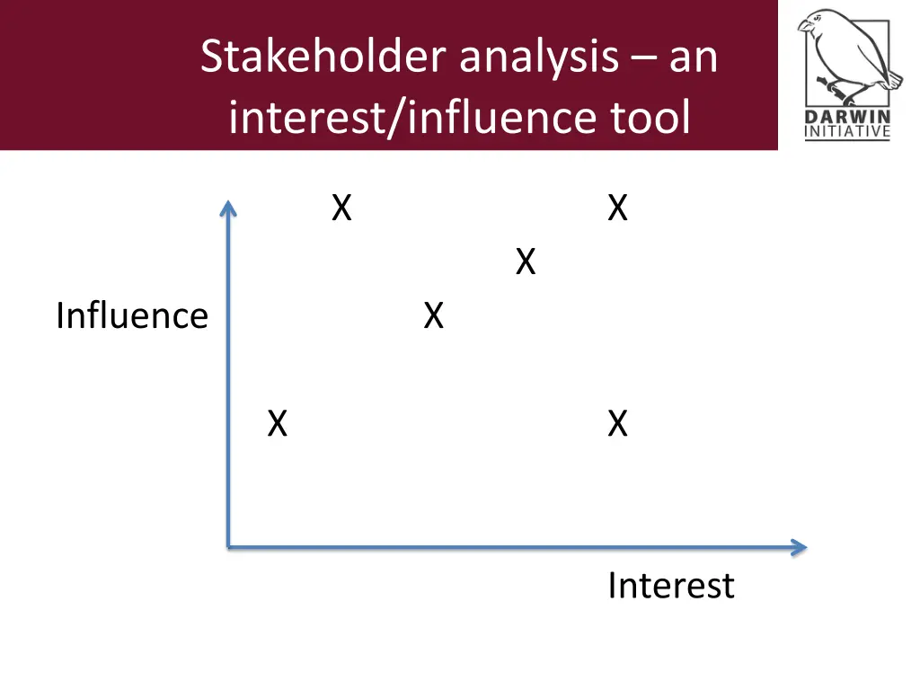 stakeholder analysis an interest influence tool