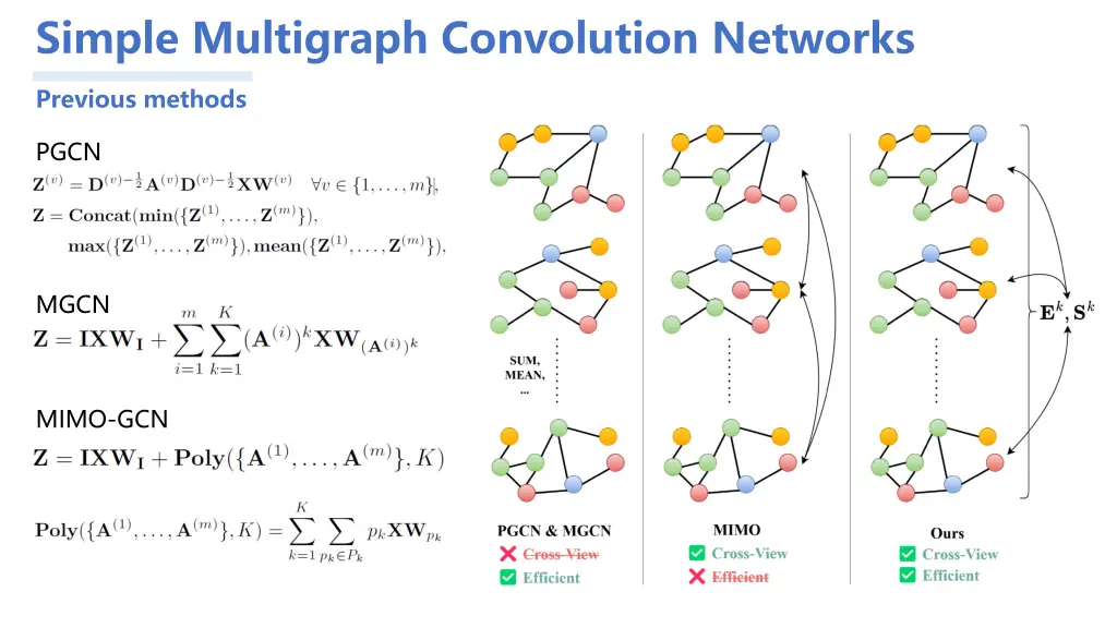 simple multigraph convolution networks 1