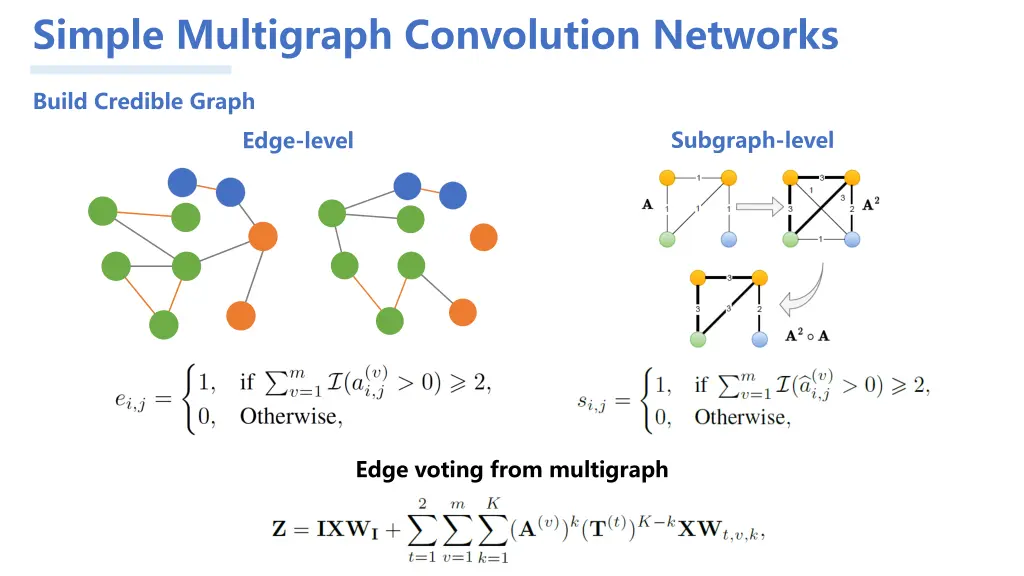 simple multigraph convolution networks 2