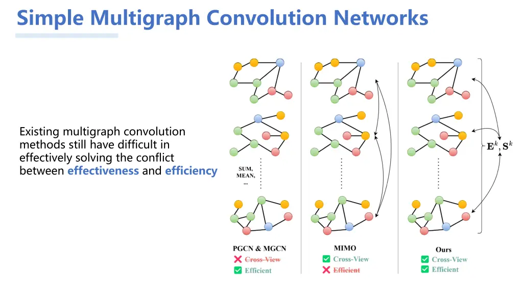 simple multigraph convolution networks