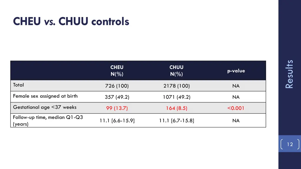 cheu vs chuu controls