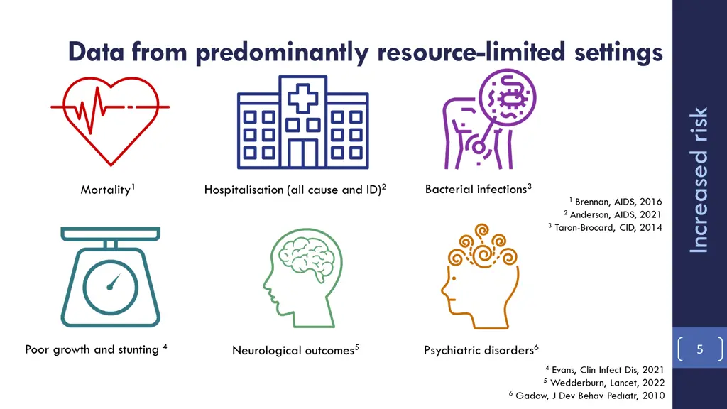 data from predominantly resource limited settings