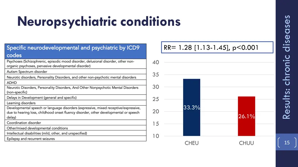 neuropsychiatric conditions