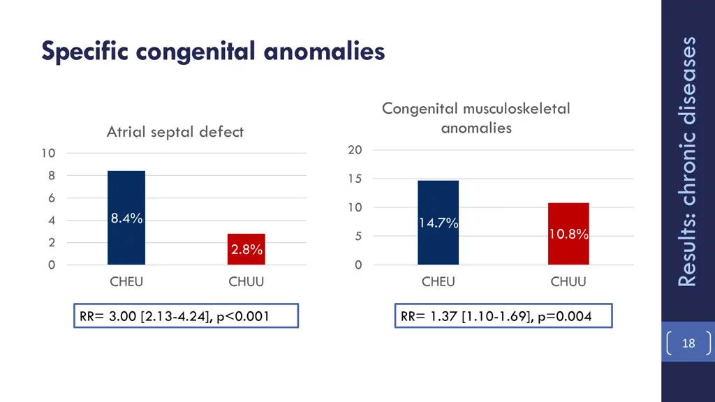 specific congenital anomalies