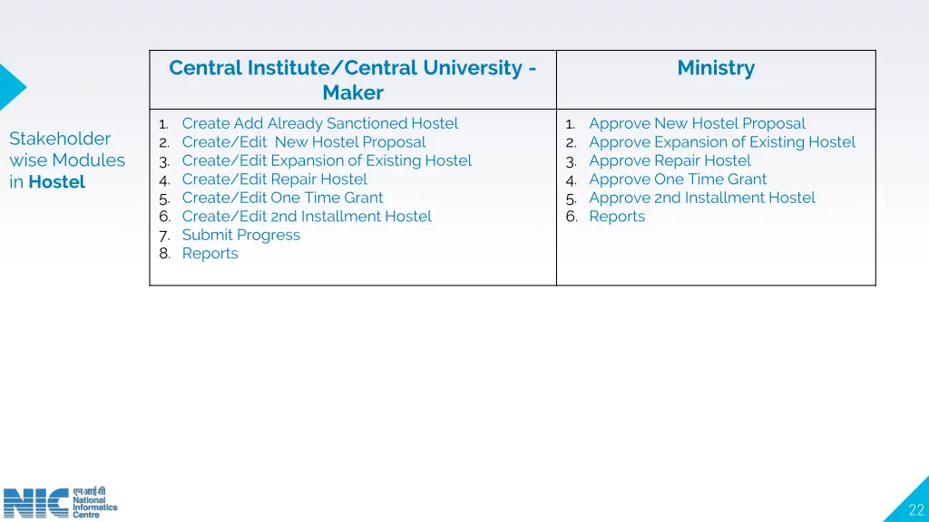 central institute central university maker