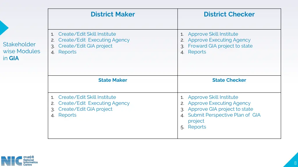 district maker