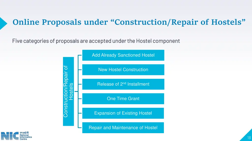 online proposals under construction repair