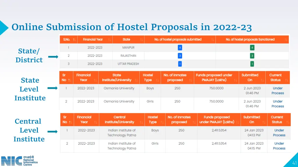 online submission of hostel proposals in 2022 23 1