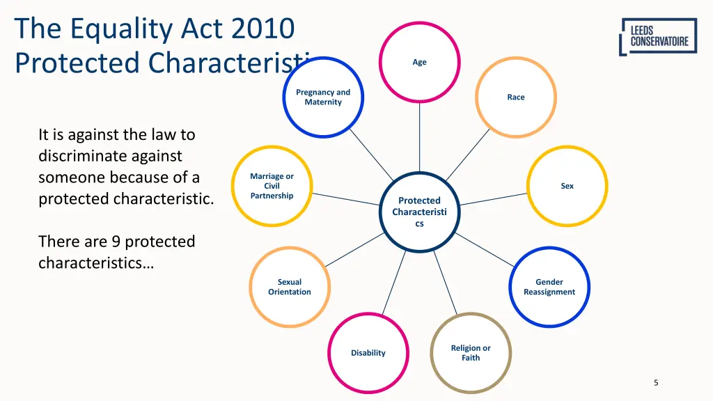 the equality act 2010 protected characteristics