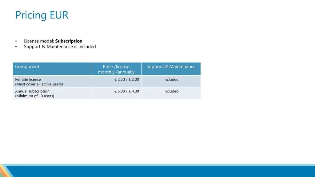 pricing eur