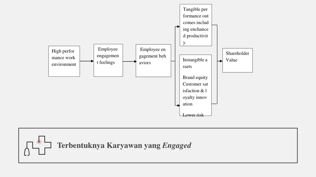 tangible per formance out comes includ