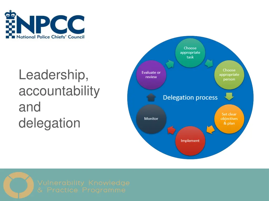 leadership accountability and delegation