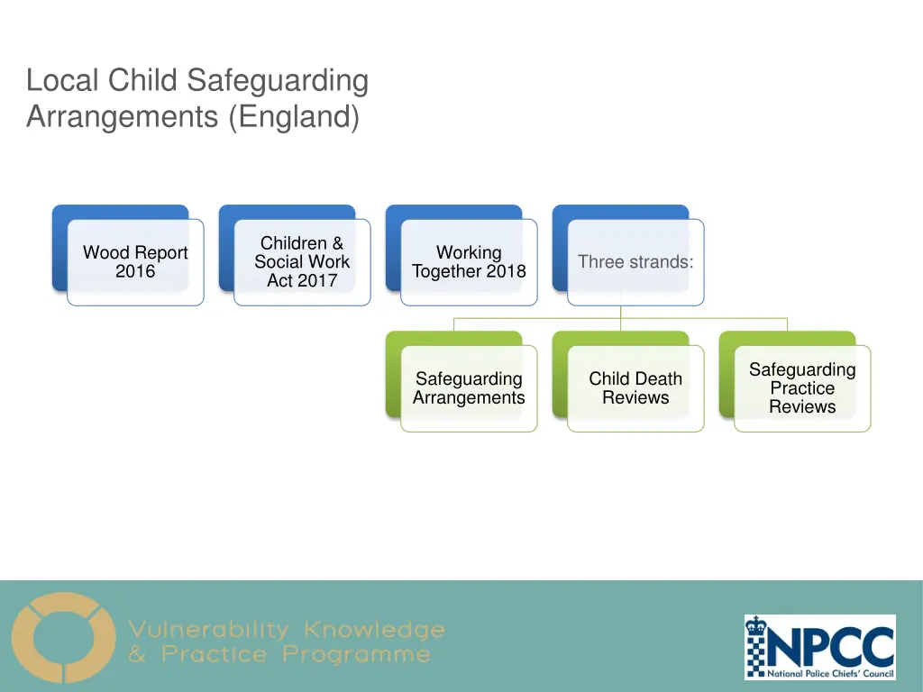 local child safeguarding arrangements england